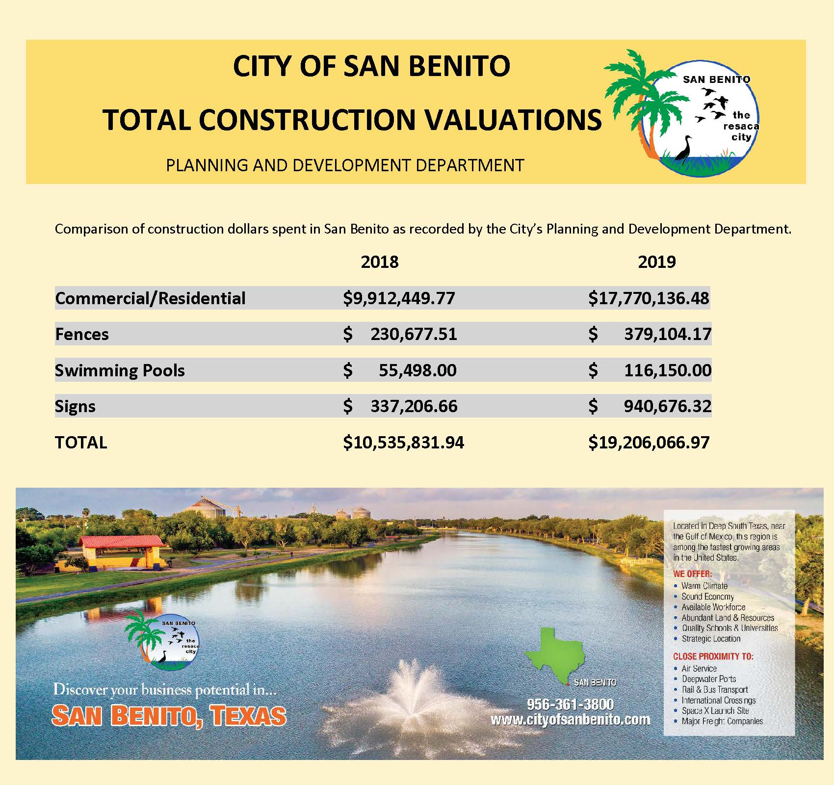 Construction valuations 18-19