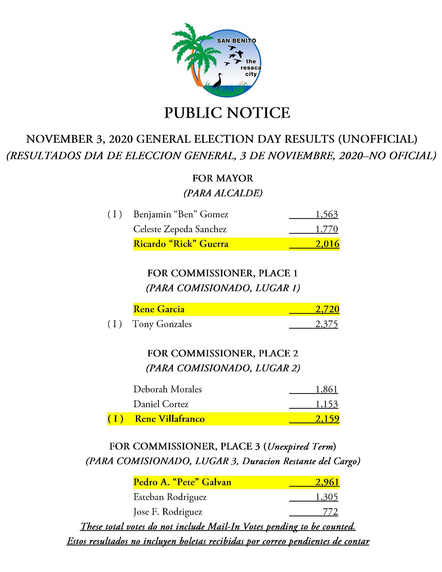 November 3, 2020 General Election Day Results (Unofficial)