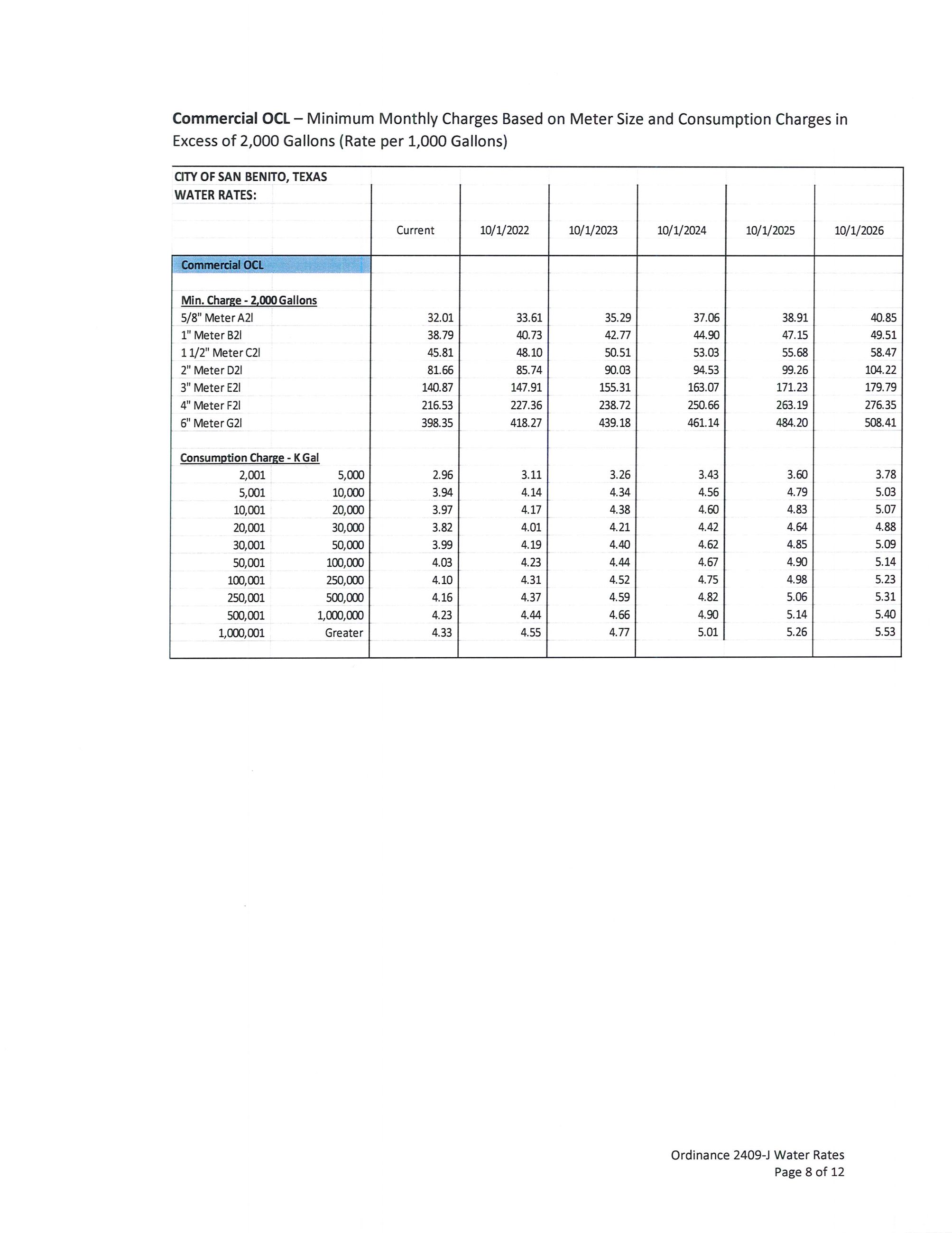 ORDINANCE 2409-J Water Rates Approved 062122RCCM_Page_08