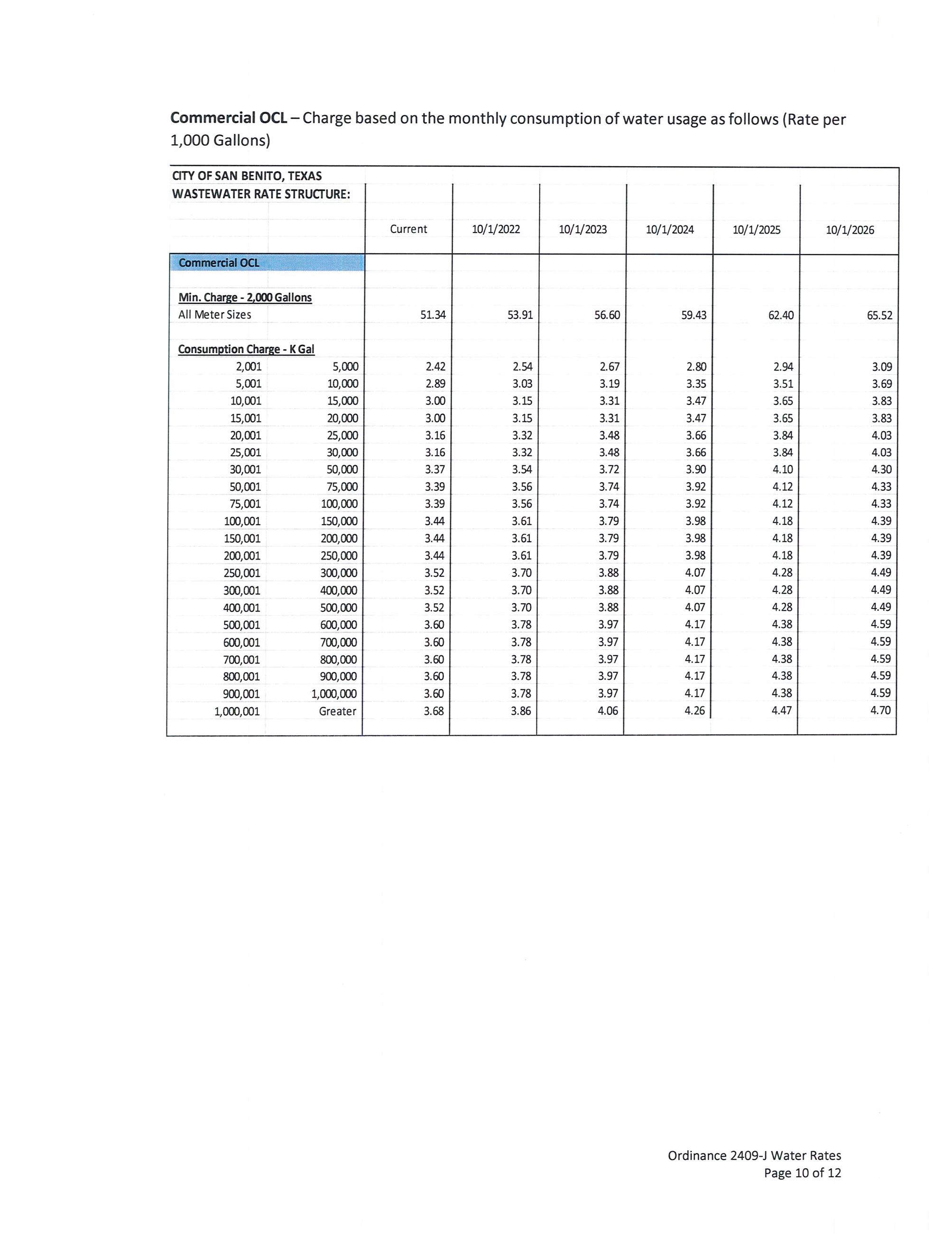 ORDINANCE 2409-J Water Rates Approved 062122RCCM_Page_10