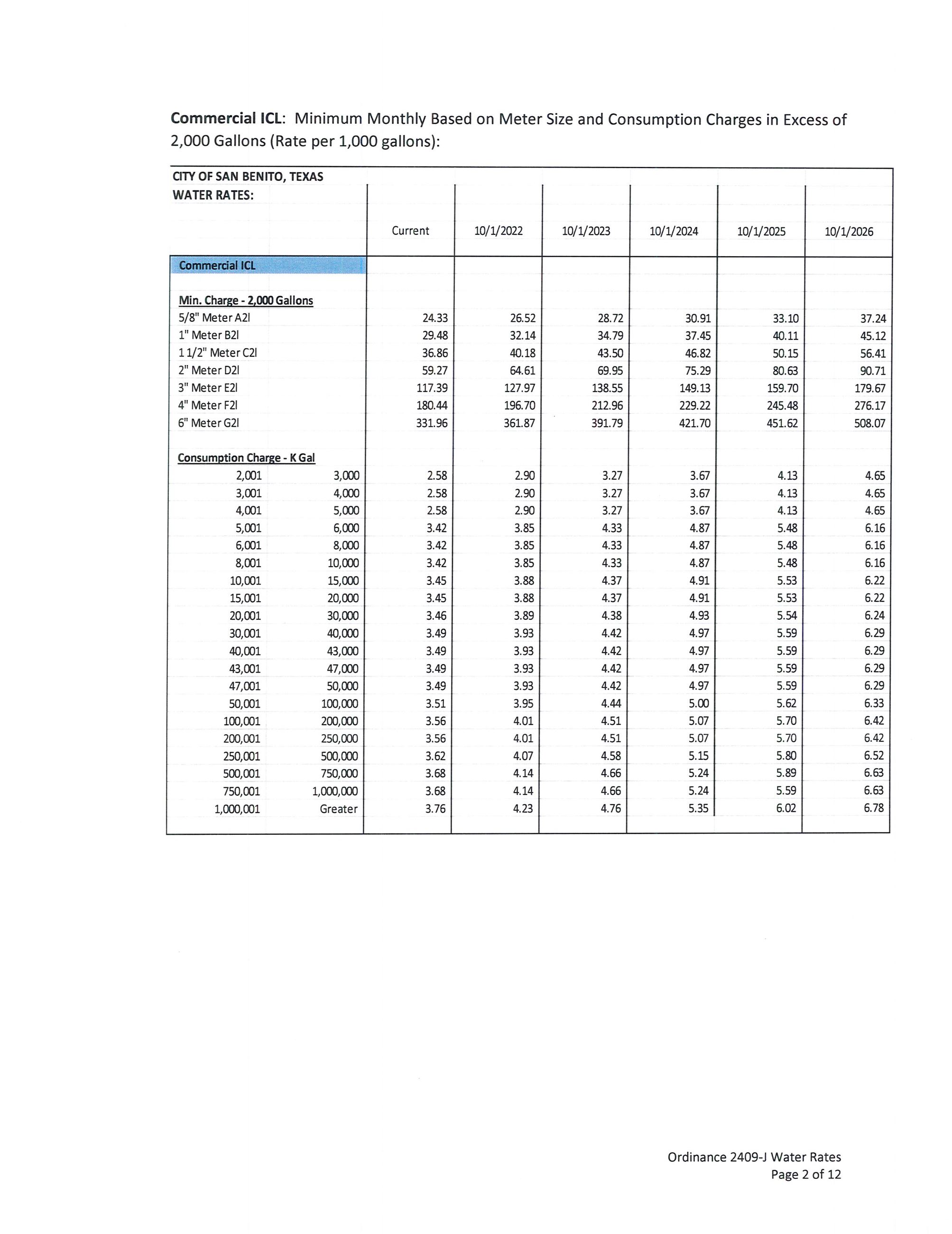 ORDINANCE 2409-J Water Rates Approved 062122RCCM_Page_02